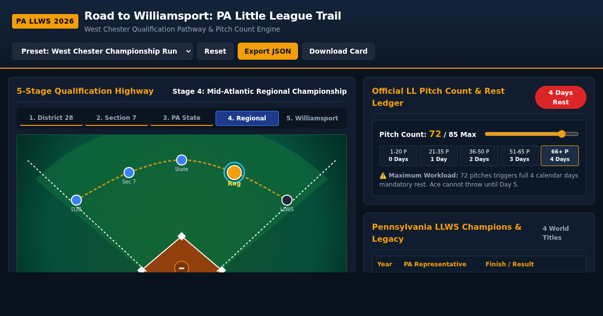 Road to Williamsport: PA Little League Championship Trail preview