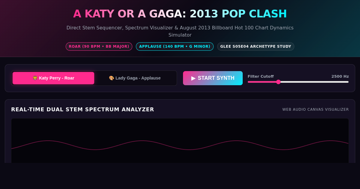 A Katy Or A Gaga: 2013 Pop Clash & Stem Analyzer preview