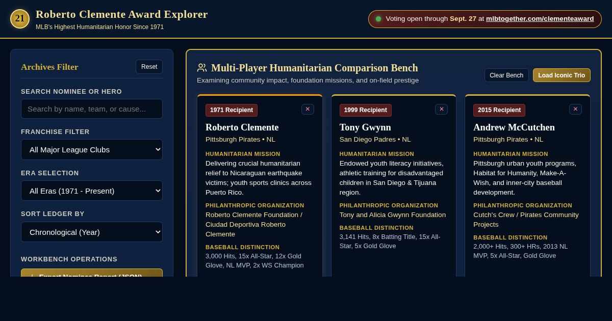 Roberto Clemente Award Explorer & Nominee Bench preview