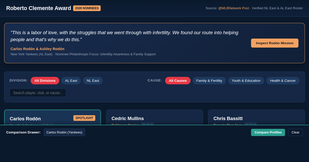 Roberto Clemente Award Nominee Explorer & Legacy Tracker preview