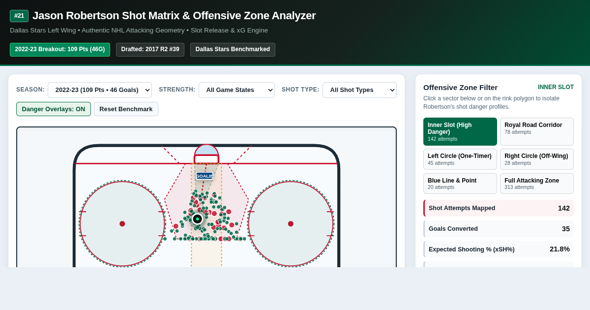 Jason Robertson Shot Matrix & Dallas Stars NHL Offensive Zone Scoring Analyzer preview