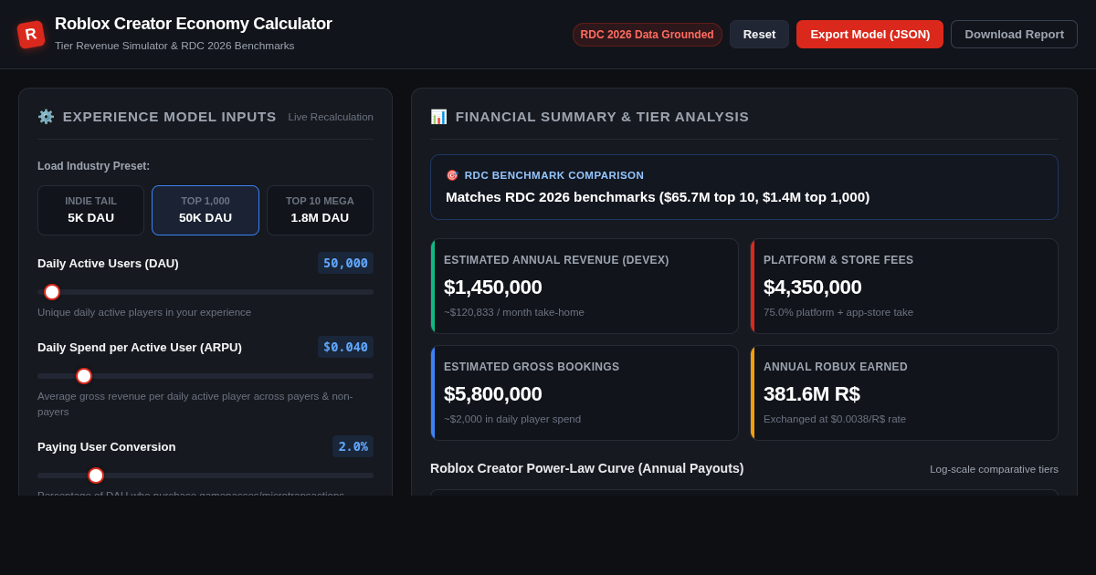 Roblox Creator Economy Calculator & Tier Revenue Simulator preview