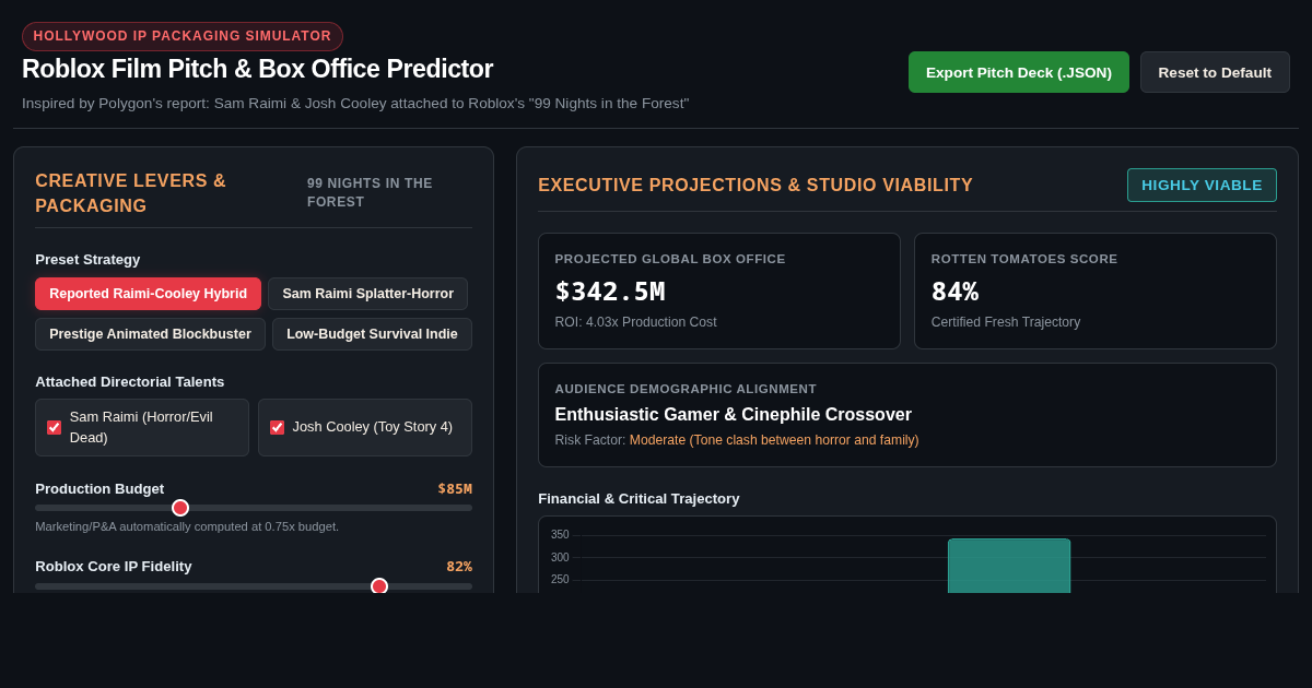 Roblox Film Adaptation Pitch & Budget Simulator preview