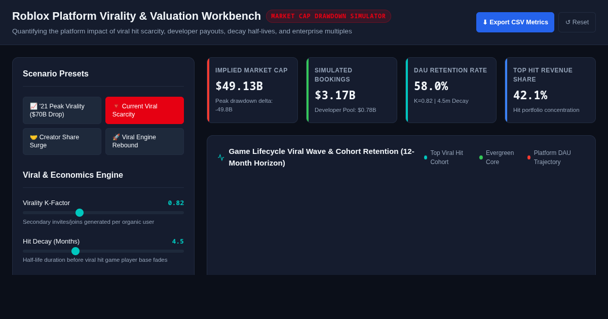 Roblox Platform Virality & Valuation Workbench preview