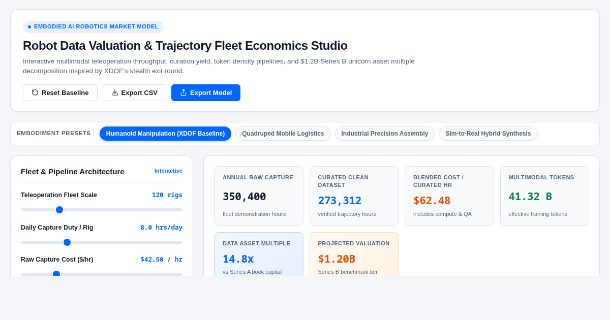 Robot Data Valuation & Trajectory Fleet Economics Studio preview