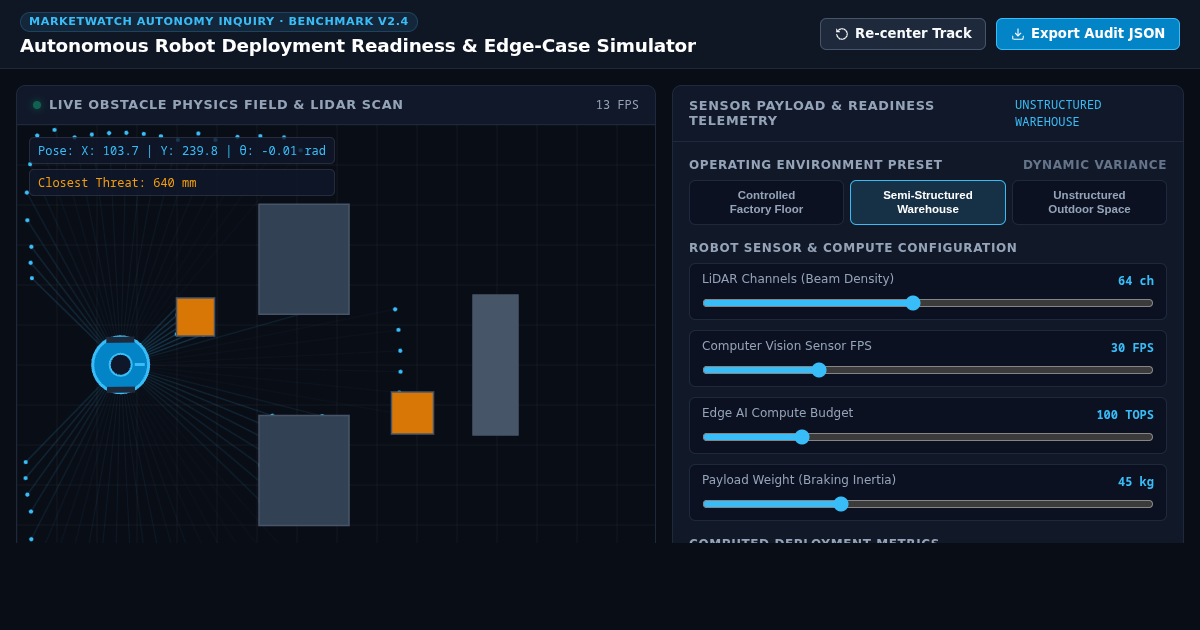 Autonomous Robot Deployment Readiness & Edge-Case Simulator preview