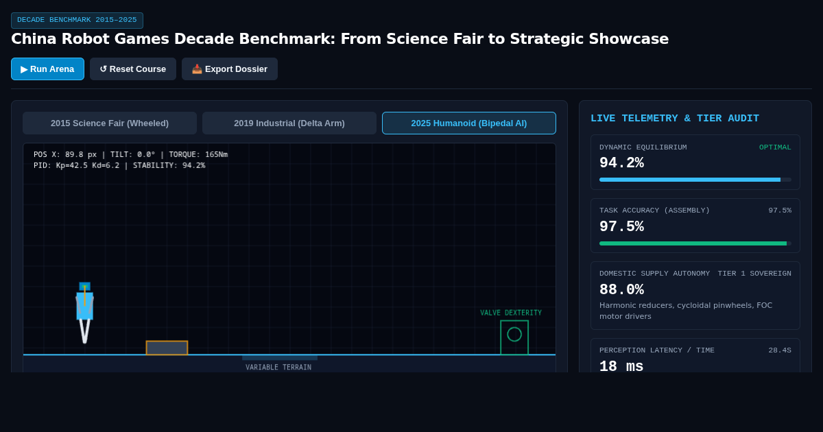 China Robot Games Decade Benchmark: From Science Fair to Strategic Showcase preview