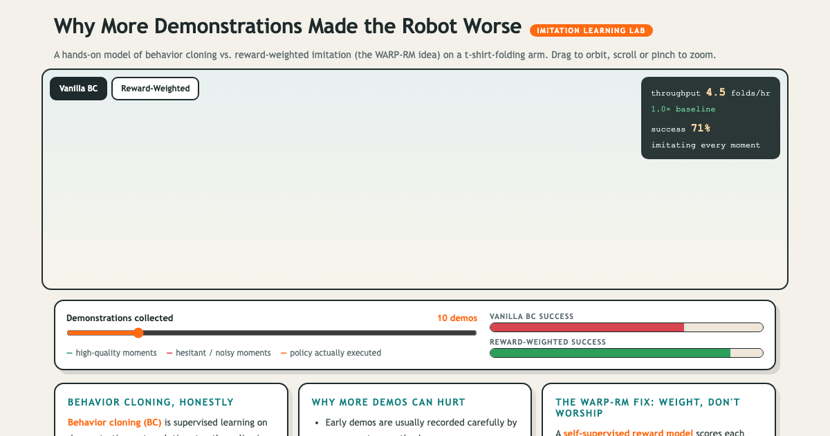 Imitation Learning Lab - Why More Demos Can Make Robots Worse preview