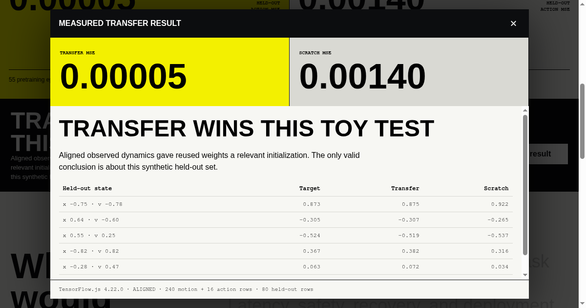 Robot Transfer Benchmark preview