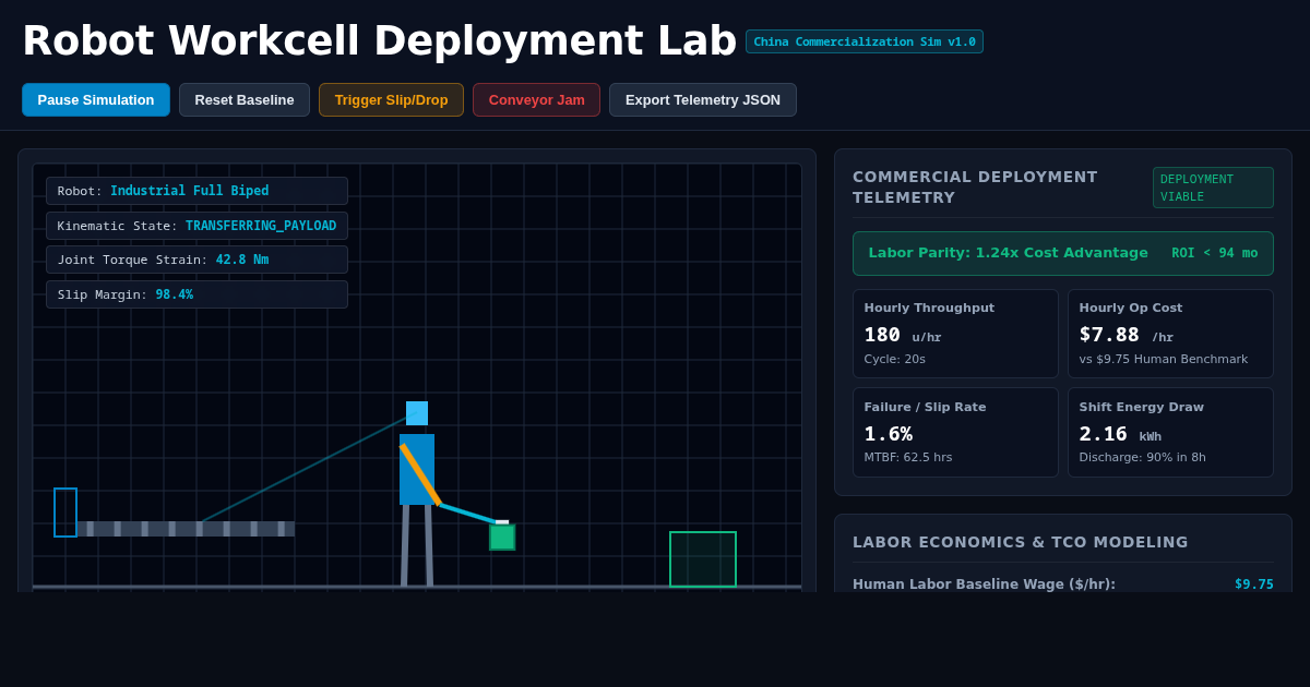 Robot Workcell Deployment Lab | China Robotics Commercial Benchmark preview