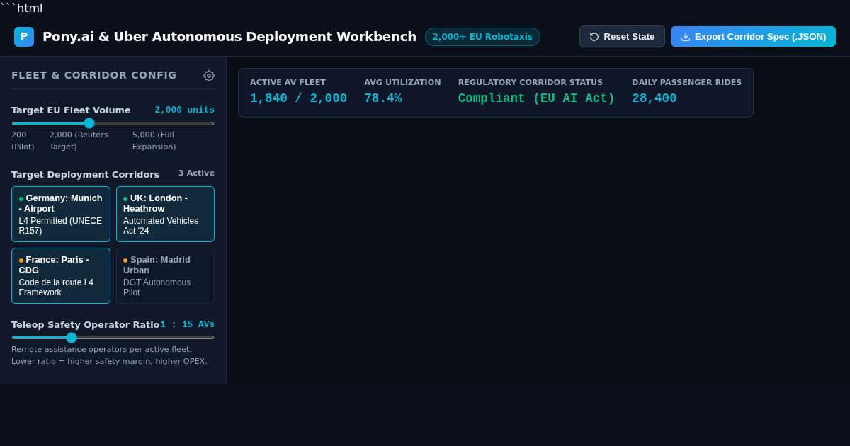 EU Robotaxi Corridor Deployment Workbench | Pony.ai & Uber 2,000+ AV Fleet Model preview