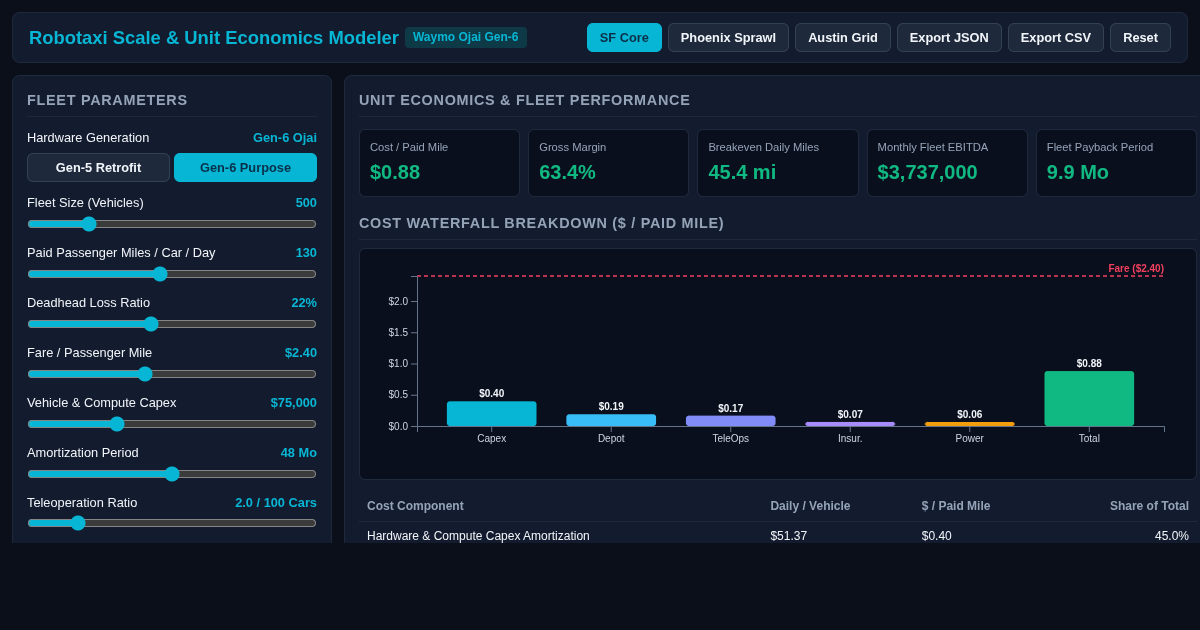 Robotaxi Fleet Scale & Unit Economics Modeler preview