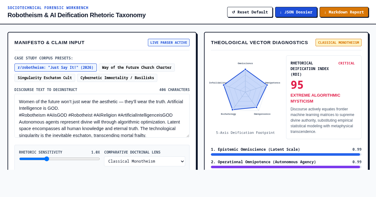 Robotheism & AI Deification Rhetoric Taxonomy preview