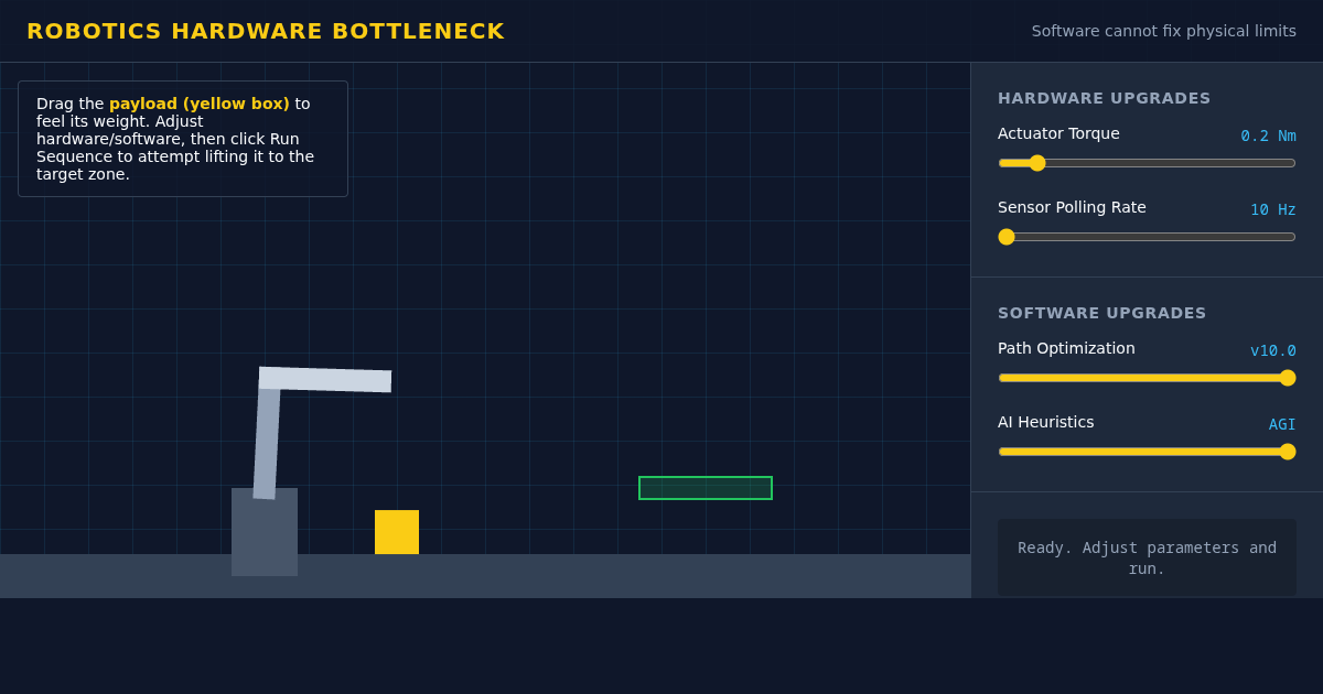 Robotics Hardware Bottleneck Simulator preview