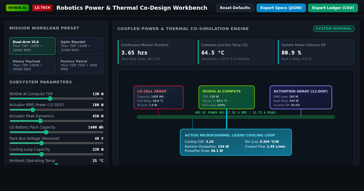 Robotics Power & Thermal Co-Design Workbench preview