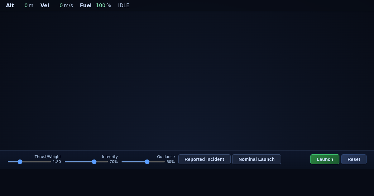 Long March 3.0 Launch Physics Explorer – why rockets fail after liftoff preview