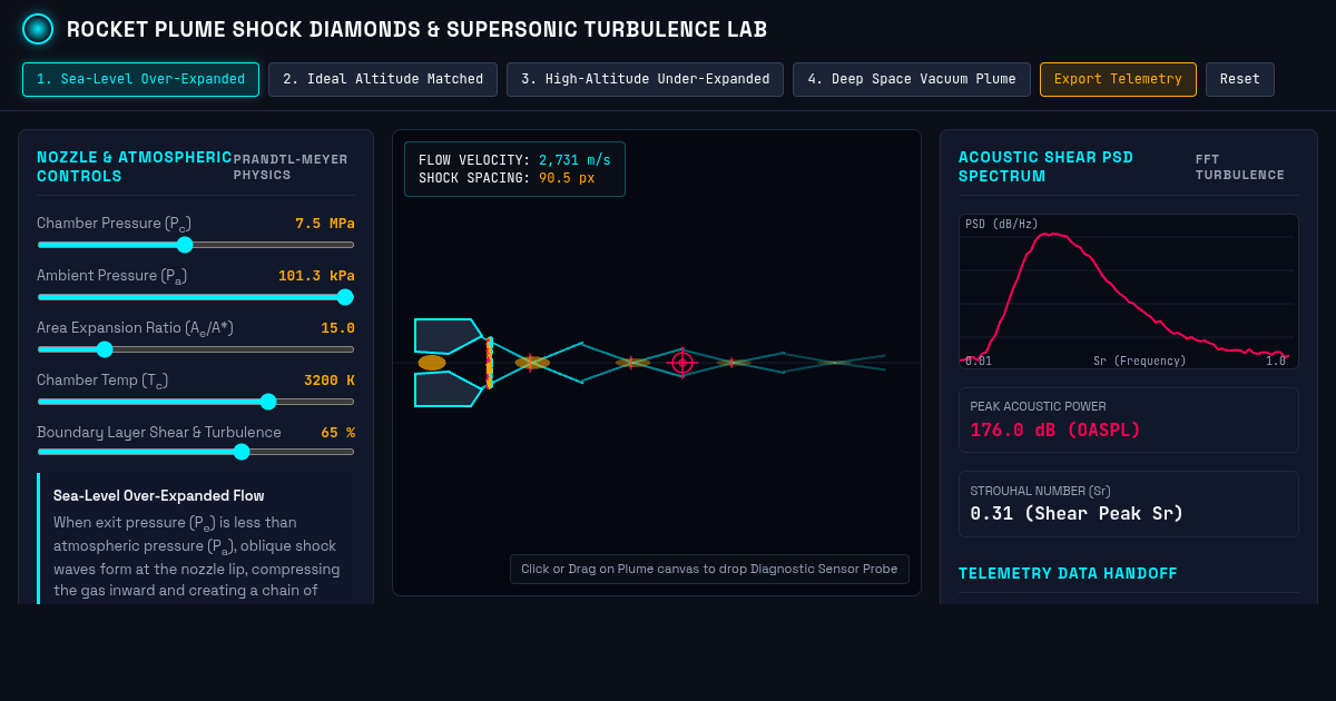 Rocket Plume Shock Diamonds & Supersonic Turbulence Lab preview