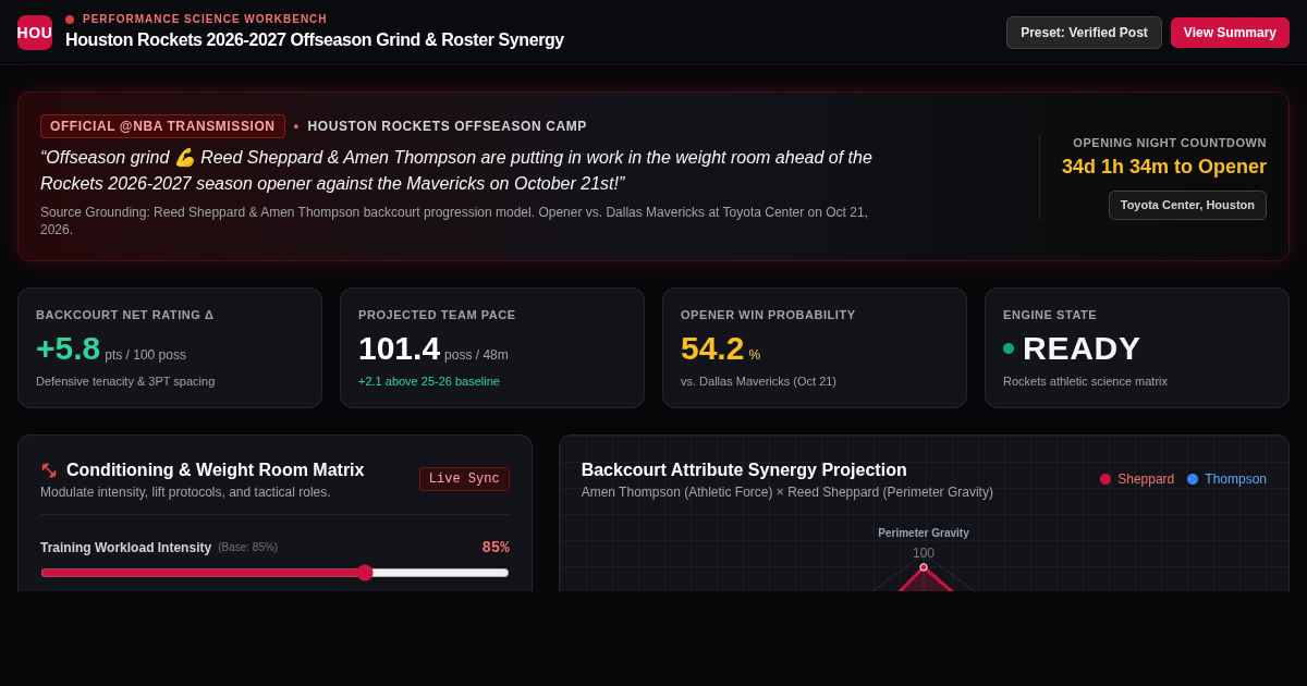 Houston Rockets 2026-2027 Offseason Grind & Roster Synergy Workbench preview
