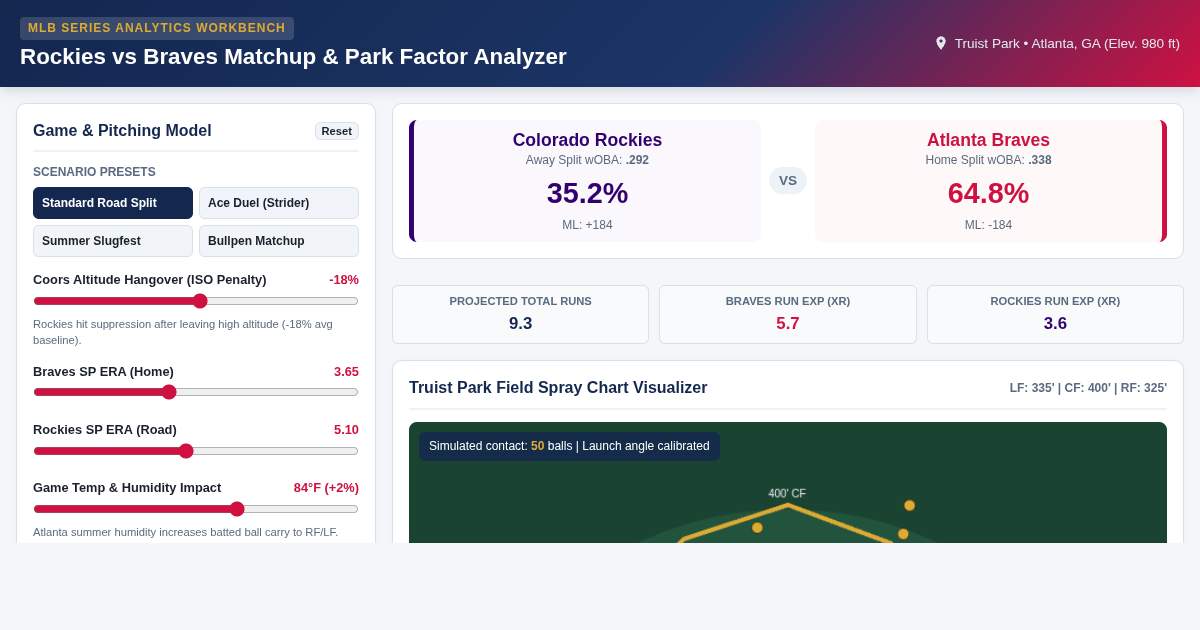Rockies vs Braves Series Matchup & Park Factor Analyzer preview