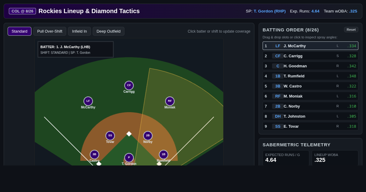 Rockies 8/26 Lineup Matchup Analyzer & Diamond Tactics preview