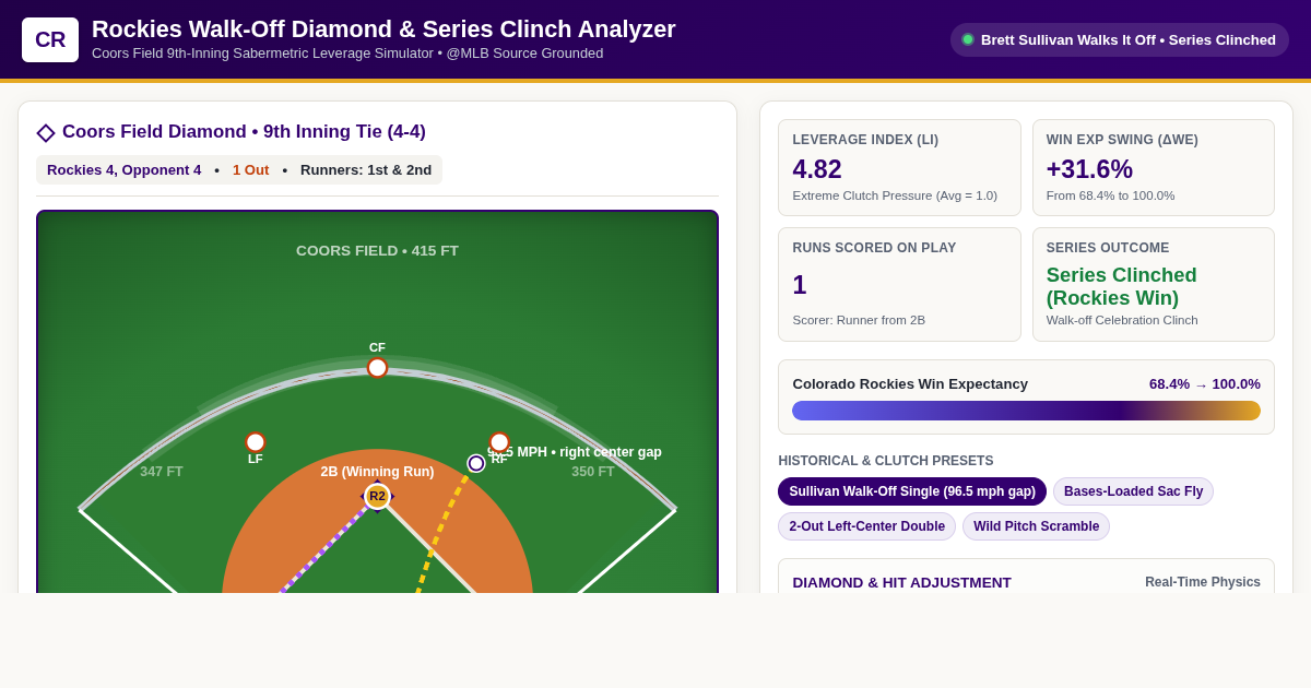 Rockies Walk-Off Diamond & Series Clinch Analyzer | Coors Field Leverage preview