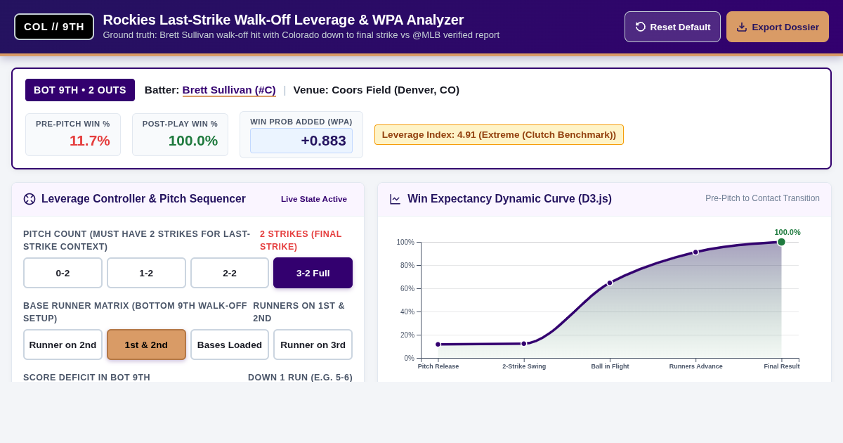 Rockies Last-Strike Walk-Off Leverage & WPA Analyzer | Brett Sullivan preview
