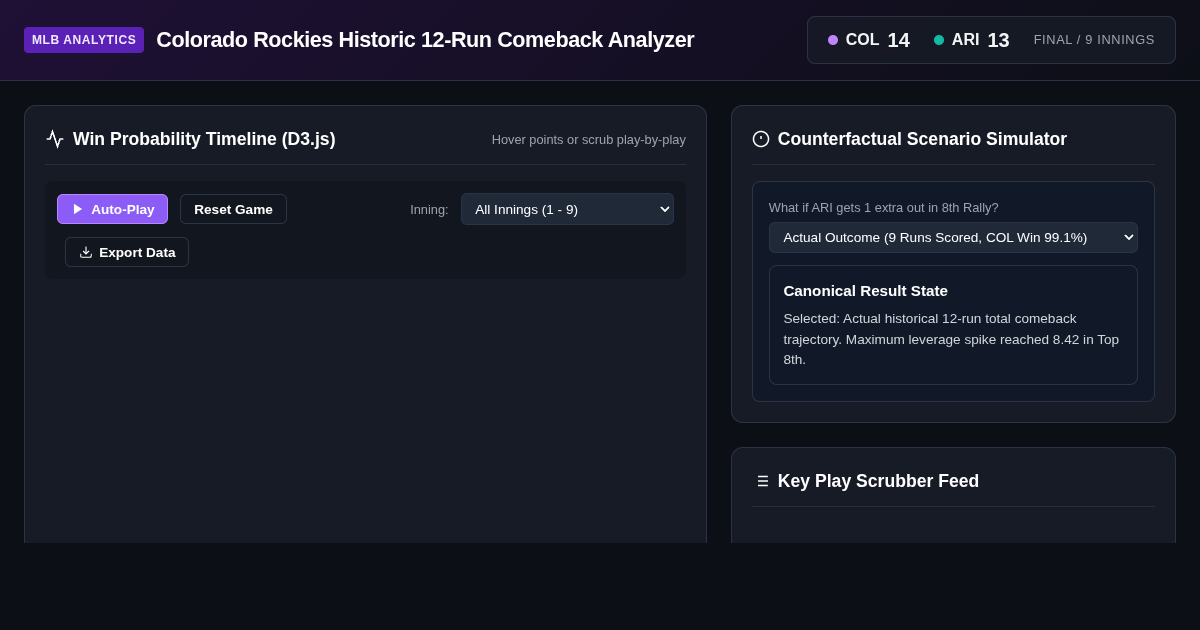 Colorado Rockies 12-Run Comeback Victory Win Probability & Stat Analyzer preview