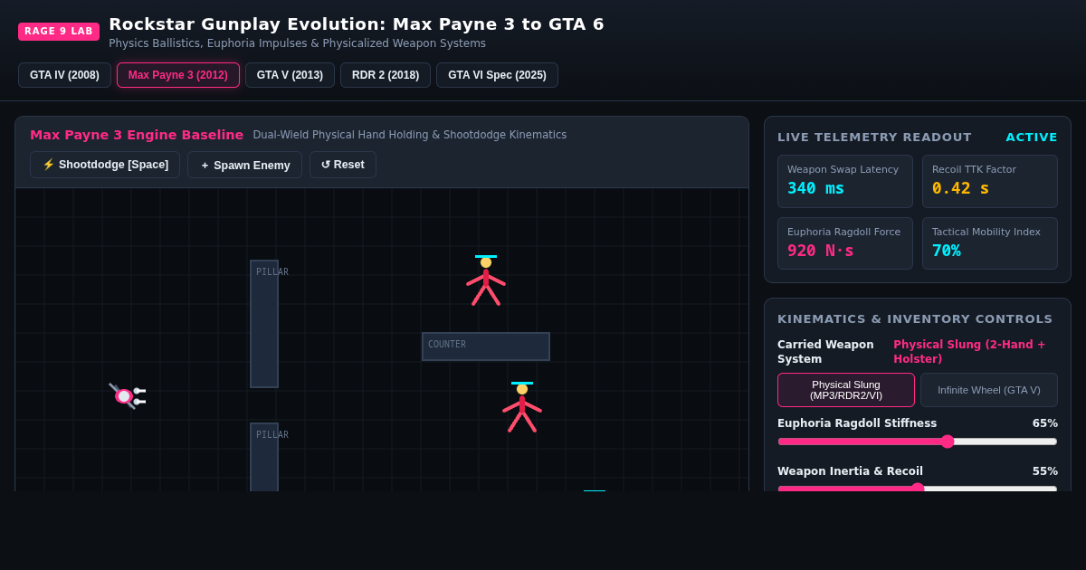 Rockstar Gunplay Evolution: Max Payne 3 to GTA 6 Lab preview