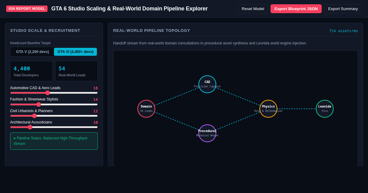 GTA 6 Studio Scaling & Real-World Domain Pipeline Explorer preview