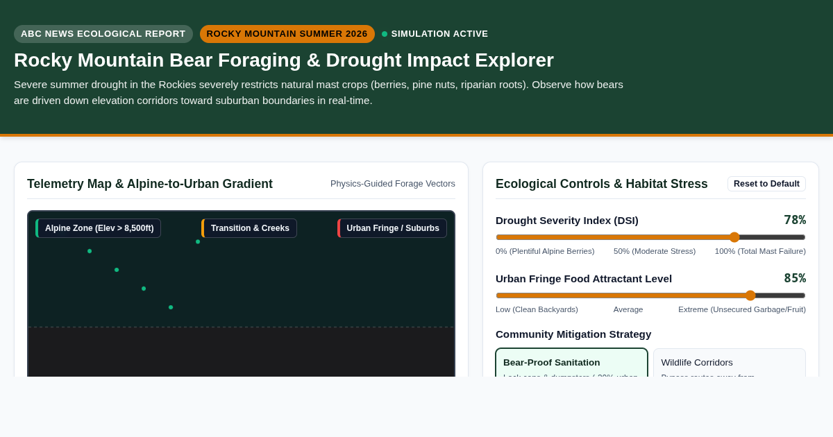Rocky Mountain Bear Foraging & Drought Impact Explorer preview