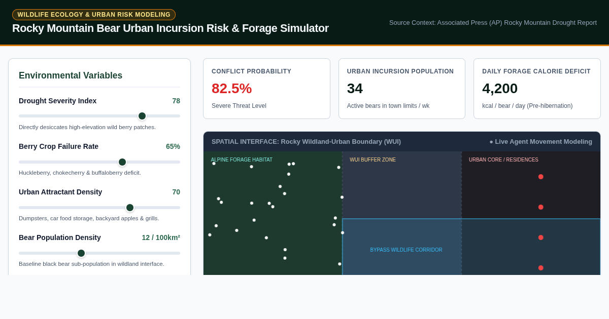 Rocky Mountain Bear Urban Incursion Risk & Forage Simulator preview