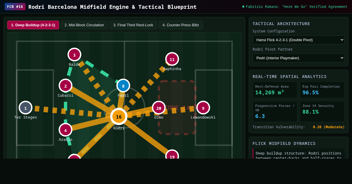 Rodri Barcelona Midfield Engine & Tactical Blueprint preview