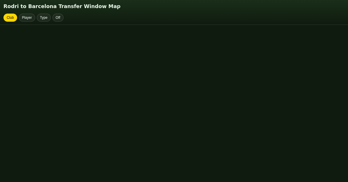 Rodri to Barcelona Transfer Window Map preview