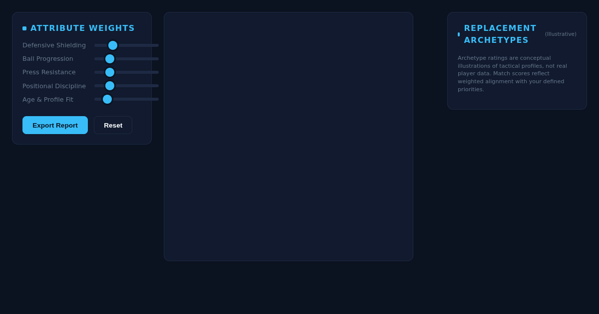 Rodri Role & Replacement Profile Explorer preview