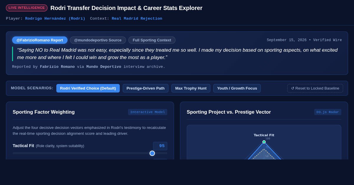 Rodri Transfer Decision Impact & Career Stats Explorer preview