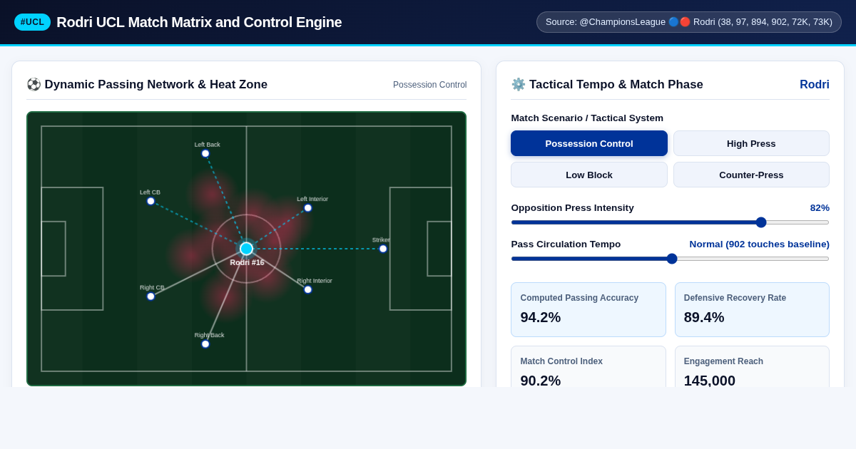 Rodri UCL Match Matrix and Control Engine preview