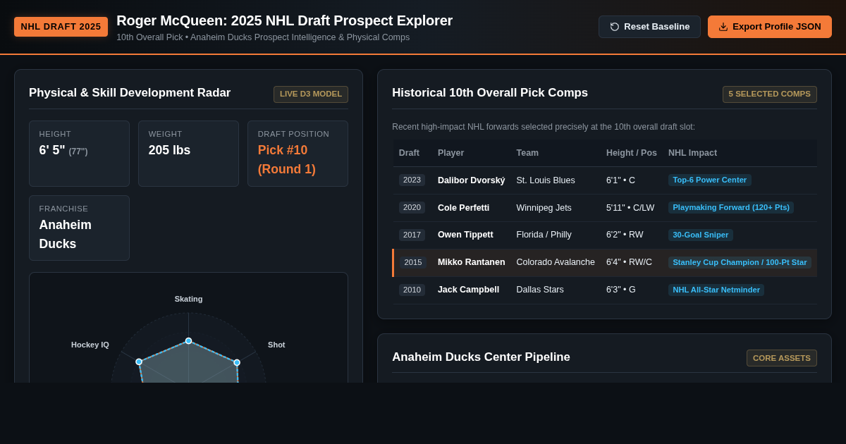 Roger McQueen 2025 NHL Draft Profile Explorer | Anaheim Ducks preview
