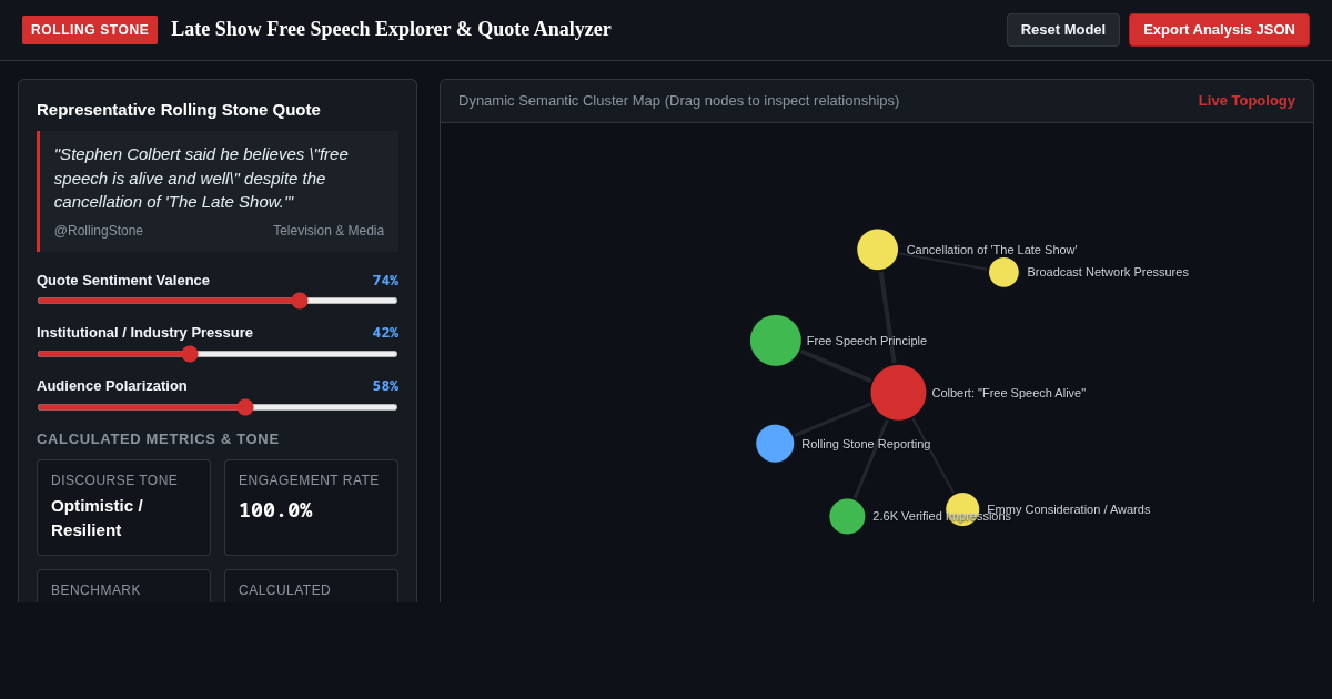 Rolling Stone Late Show Free Speech Explorer & Quote Analyzer preview