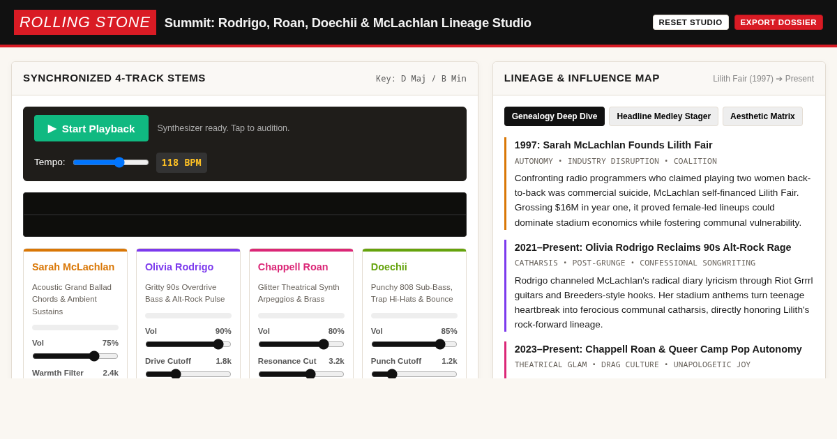 Rolling Stone Summit: Rodrigo, Roan, Doechii & McLachlan Lineage Studio preview