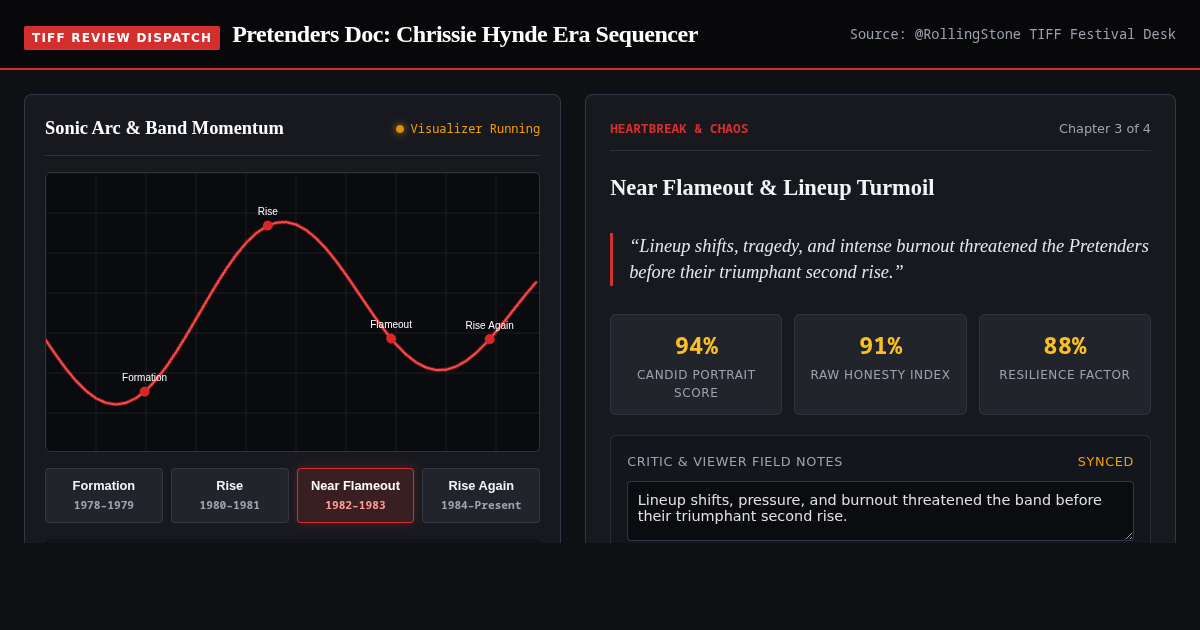 Pretenders Doc: Chrissie Hynde Era Sequencer preview
