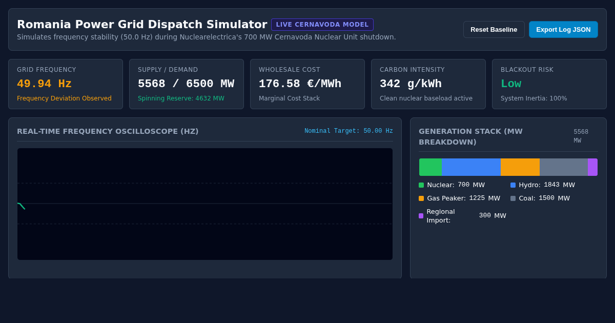 Romania Nuclear Reactor Shutdown Grid Dispatch Simulator preview