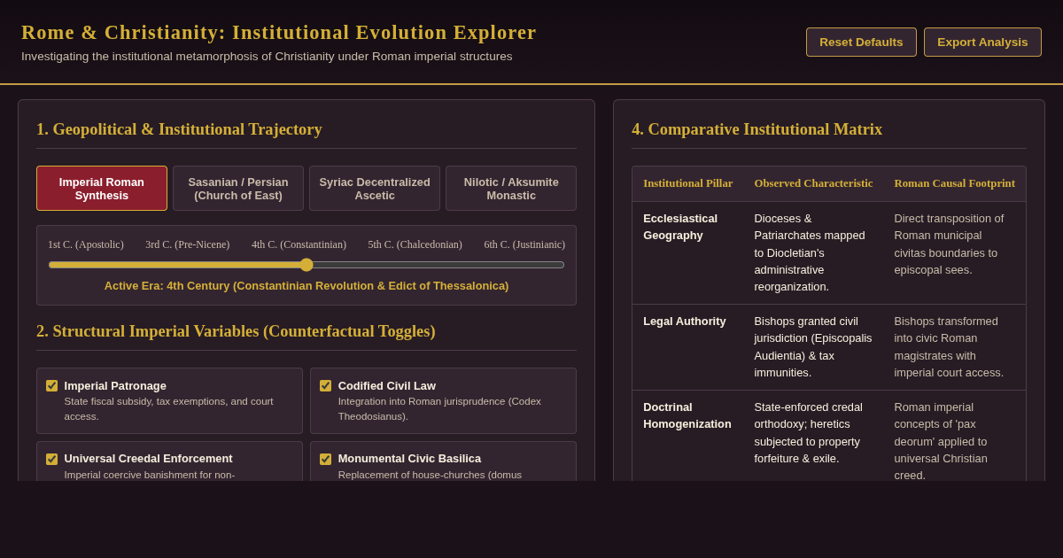 Rome and Christianity: Institutional Evolution Explorer preview