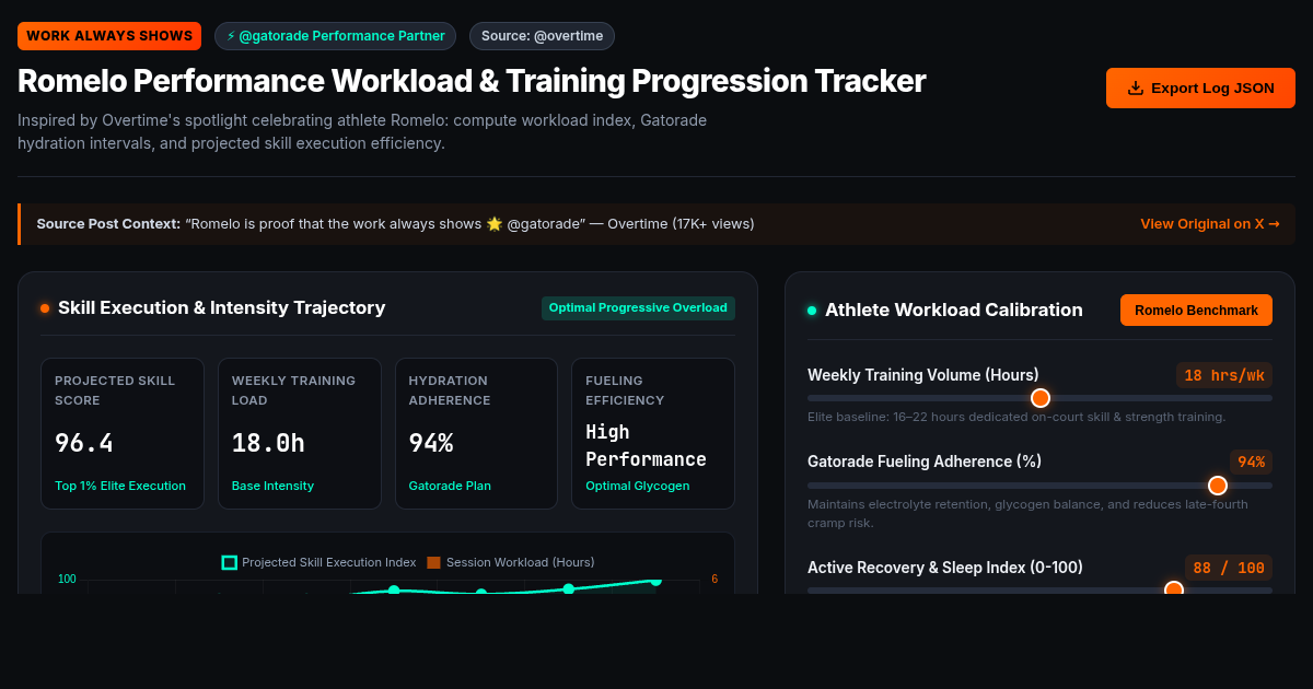 Romelo Performance Workload & Training Progression Tracker preview