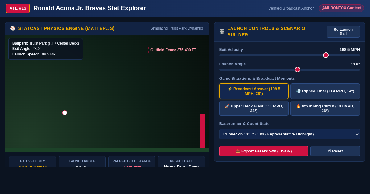 Ronald Acuña Jr. Braves Stat Explorer preview