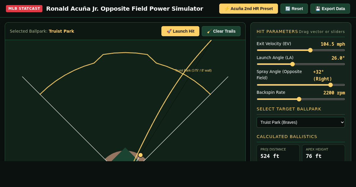Ronald Acuña Jr. Opposite Field Power Simulator preview