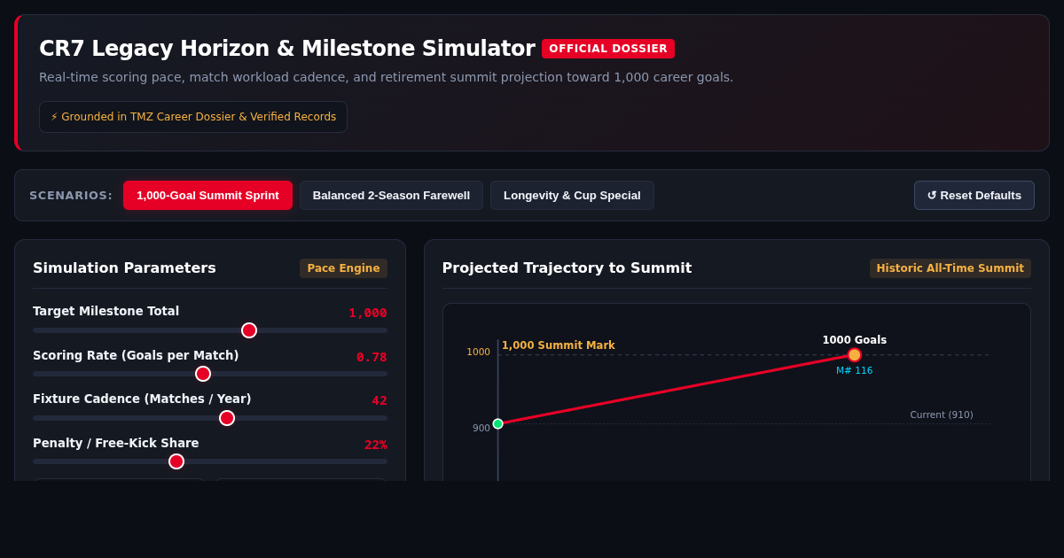 CR7 Legacy Horizon & Milestone Simulator preview