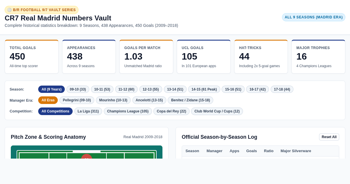 CR7 Real Madrid Numbers Vault: Season, Competition & Milestone Explorer preview