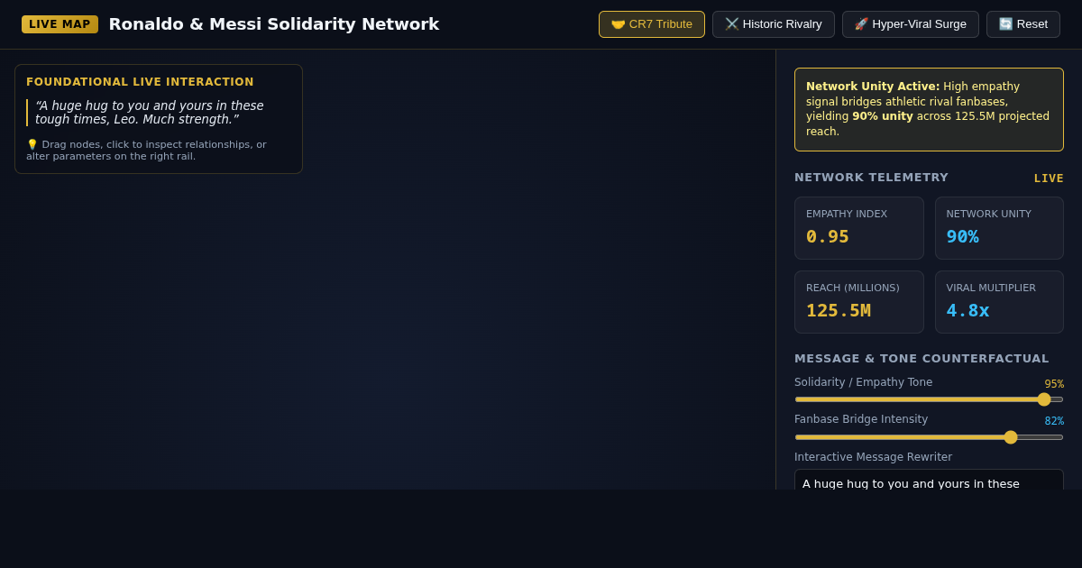 Ronaldo & Messi Viral Solidarity Network Map preview