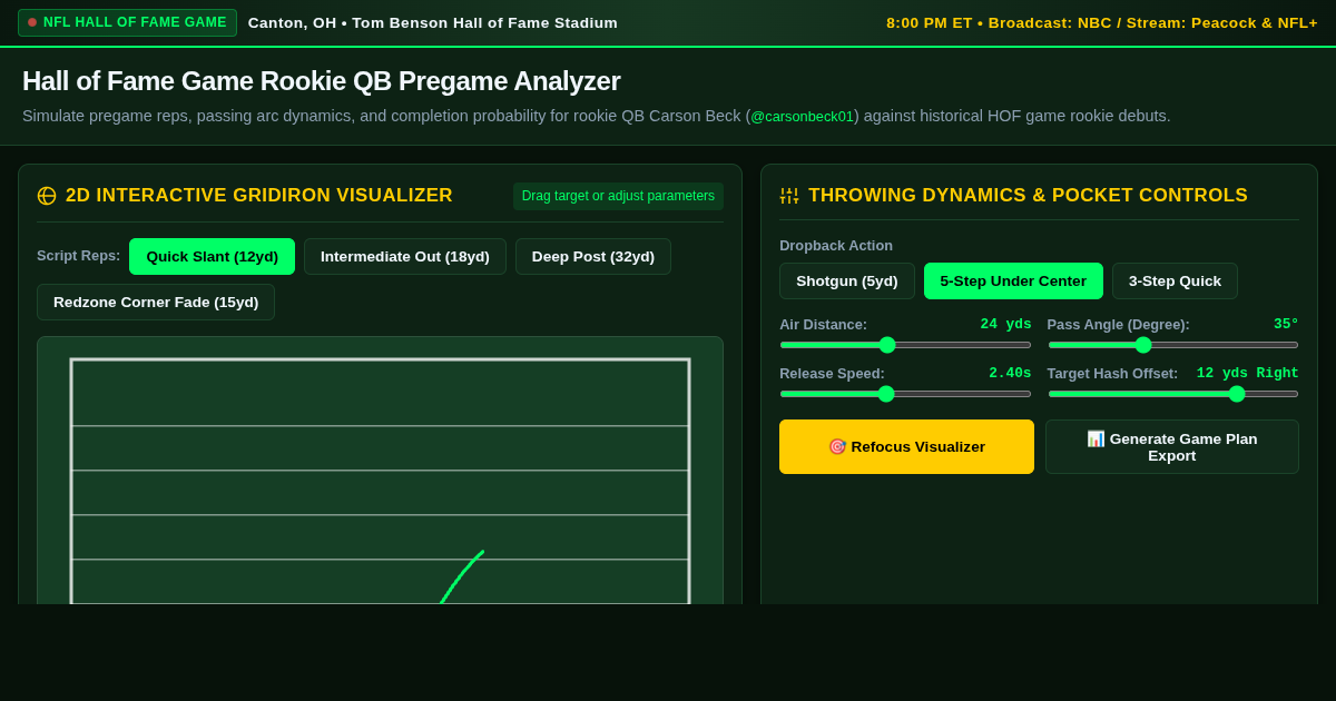 Hall of Fame Game Rookie QB Pregame Analyzer | @carsonbeck01 preview