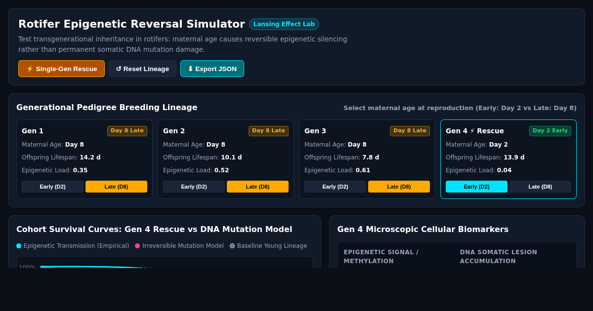 Rotifer Epigenetic Inheritance & Reversal Simulator preview